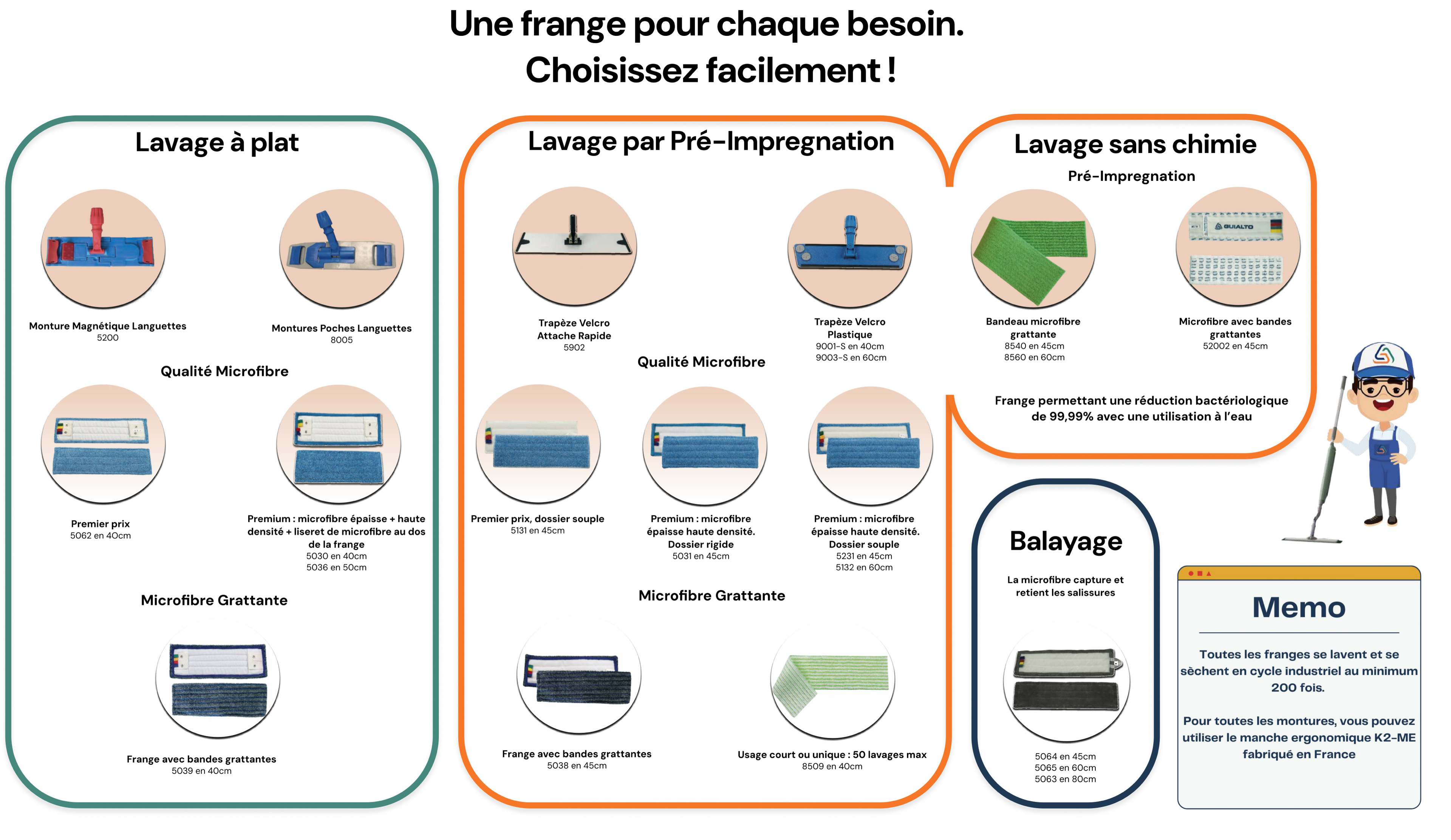 Choisir une frange microfibre