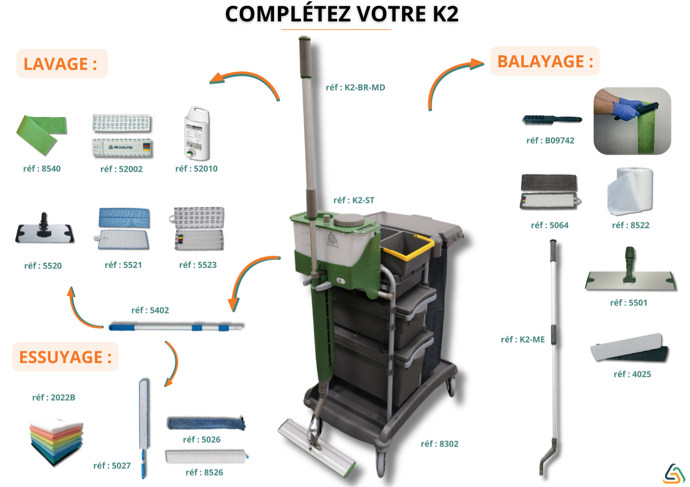 Complete your K2